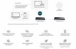 20-портов комутатор TP-Link Omada ES220GMP Gigabit Easy Managed Switch с 16 PoE+ порта