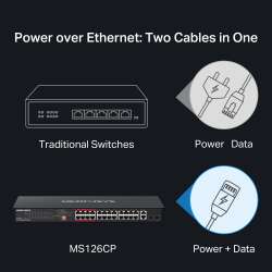 24-портов 10/100 Mbps + 2-портов Gigabit Rackmount комутатор с 24 PoE+ порта Mercusys MS126CP