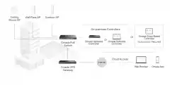 24-портов гигабитен PoE+ управляем комутатор TP-Link JetStream TL-SG3428XMP с 4 SFP+ порта