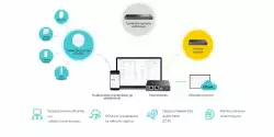 24-портов комутатор TP-Link TL-SG3428X-M2 JetStream 2.5GBASE-T L2+ управляван с 4 10GE SFP+ слота