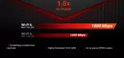 2-лентов Gigabit WiFi 6 рутер Mercusys MR70X AX1800