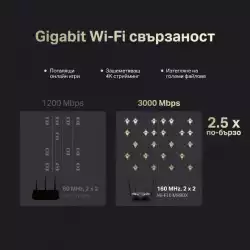 2-лентов гигабитен WiFi 6 рутер Mercusys MR80X AX3000