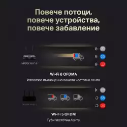 2-лентов гигабитен WiFi 6 рутер Mercusys MR80X AX3000