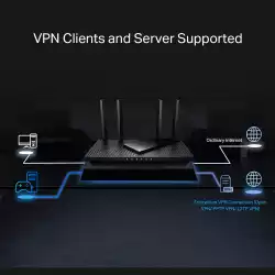 2-лентов Multi Gigabit Wi-Fi 6 рутер TP-Link Archer AX55 Pro AX3000 с 2.5G порт