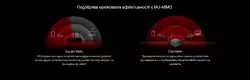 2-лентов WiFi 6 рутер Mercusys MR60X AX1500