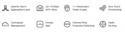 32-портов 10GE SFP+ L2+ управляем комутатор TP-Link Omada SX3032F