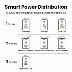 3-портово бързо зарядно устройство Ugreen NEXODE PRO X757 25874 - 220V 2xUSB-C,1xUSB A, GaN,100W