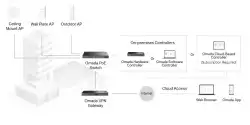 52-портов гигабитен управляем комутатор TP-Link Omada SG2452LP с 32-портов PoE+