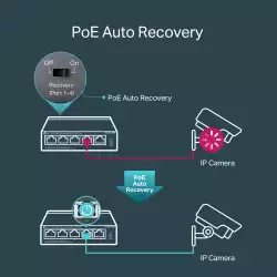 5-портов гигабитов настолен комутатор с 4-порта PoE+ 2 TL-SG1005P