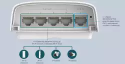 5-портов гигабитов настолен PoE+ комутатор с 1-портов PoE++ вход и 4-портов PoE+ изход TP-Link Omada SG2005P-PD