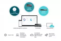 5-портов гигабитов управляем настолен комутатор TP-Link ES205G