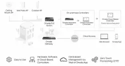 5-портов гигабитов управляем настолен комутатор TP-Link Omada ES205GP с 4-порта PoE+