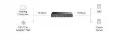8-портов 10G неуправляем Desktop/Rackmount комутатор TP-Link Omada DS1008X