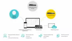 8-портов 2.5 Gbps L2+ управляем комутатор TP-Link Omada SG3210X-M2