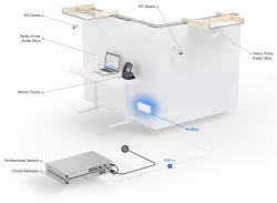 8-портов GbE PoE комутатор Ubiquiti UniFi Ultra (202W) USW-Ultra-210W
