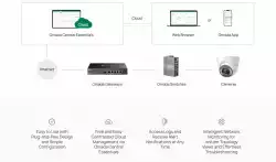 8-портов гигабитов индустриален лесно управляем комутатор TP-Link Omada IES208G
