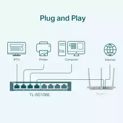 8-портов гигабитов комутатор TP-Link TL-SG108E Easy Smart