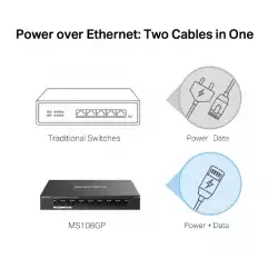 8-портов гигабитов комутатор Mercusys MS108GP със 7 PoE+ порта