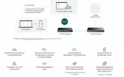 8-портов гигабитов управляем настолен комутатор TP-Link Omada ES208G                          