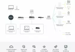 Безжична точка за достъп за стенен монтаж TP-Link Omada EAP615GP-Wall GPON WiFi 6 AX1800