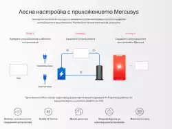 Безжична Wi-Fi 6 Mesh система Mercusys Halo H90X(3-pack) AX6000                          