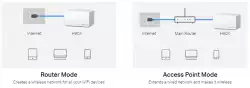 Безжична Wi-Fi 6 Mesh система Mercusys Halo H90X(2-pack) AX6000