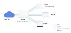 Безжична Wi-Fi 6 Mesh система Mercusys Halo H90X(2-pack) AX6000