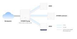 Безжична Wi-Fi 6 Mesh система Mercusys Halo H1500X(3-pack) AX1500