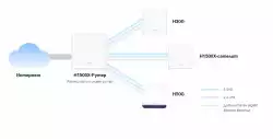 Безжична Wi-Fi 6 Mesh система Mercusys Halo H1500X(3-pack) AX1500