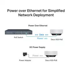 Безжична Wi-fi 6 Mesh система TP-Link Deco X50-PoE(2-pack) AX3000