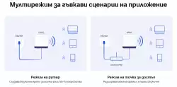 Безжична Wi-Fi Mesh система Mercusys Halo H50G(2-pack) AC1900