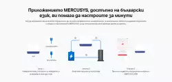 Безжична Wi-Fi Mesh система Mercusys Halo H50G(2-pack) AC1900