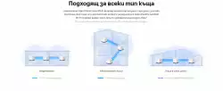 Безжична Wi-Fi Mesh система Mercusys Halo H50G(2-pack) AC1900