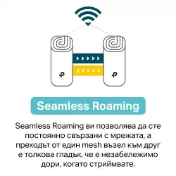 Безжична Wi-fi 6 Mesh система TP-Link Deco X20(1-pack) AX1800                          