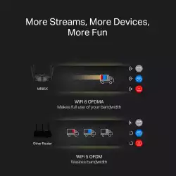 Двубандов Wi-Fi 6 рутер Mercusys MR85X AX3000