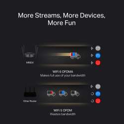 Двубандов Wi-Fi 6 рутер Mercusys MR85X AX3000