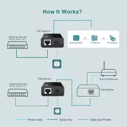 Gigabit PoE инжектор TP-Link TL-PoE150S