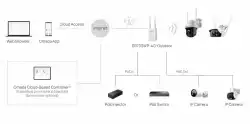 Гигабитен външен/вътрешен TP-Link Omada ER703WP-4G-Outdoor Gateway 4G+ Cat6 AX3000 Wi-Fi 6