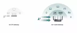 Гигабитен VPN рутер TP-Link Omada 4G+ Cat6 ER706W-4G AX3000