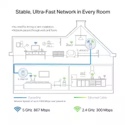 Гигабитов Powerline комплект с Wi-Fi ac и вграден електрически контакт TP-Link TL-WPA8631P KIT AV1300