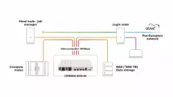 Комутатор MikroTik CRS504-4XQ-IN 100 Gigabit QSFP