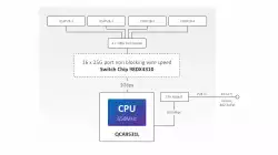 Комутатор MikroTik CRS504-4XQ-IN 100 Gigabit QSFP