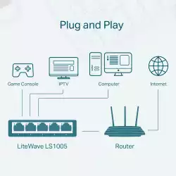 Комутатор TP-Link LS1005G 5-порта 10/100/1000Mbps