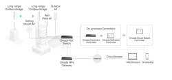 Omada гигабитен VPN рутер TP-Link ER7406 Rackmount/Desktop