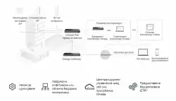 Omada мулти-гигабитов VPN рутер TP-Link ER7412-M2