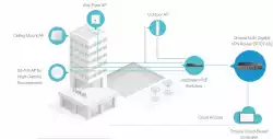 Omada мулти-гигабитов VPN рутер TP-Link ER707-M2