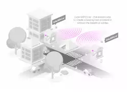 Point-to-point MikroTik Cube 60Pro ac 60 GHz 802.11ay