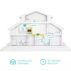 Powerline TP-Link TL-WPA7617 KIT AV1000 Wi-Fi KIT