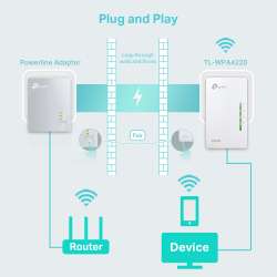 Powerline удължител на обхват TP-Link TL-WPA4220 AV600 300 Mbps