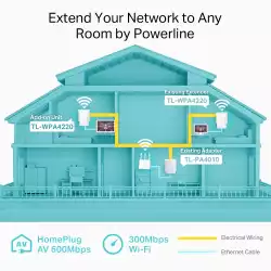Powerline удължител на обхват TP-Link TL-WPA4220 AV600 300 Mbps